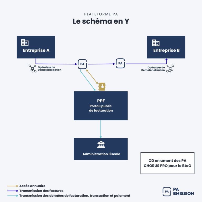 schema pa emission